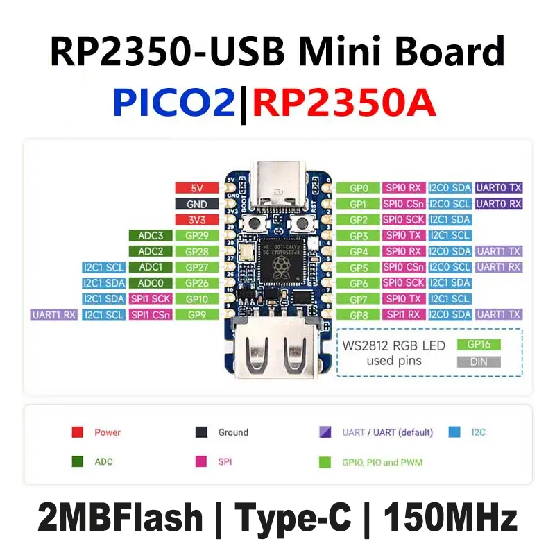 Carte de développement Raspber - Banana Pi Bpi-M5 avis et prix